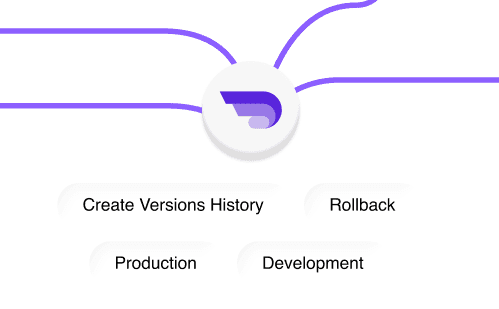 Versioning & Change Management