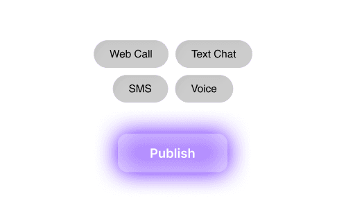 One-Click Multi-Channel Deployment