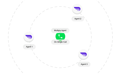 Developer API & SDKs